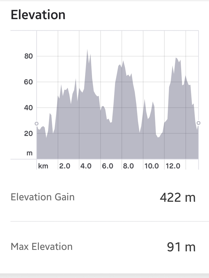 elevation