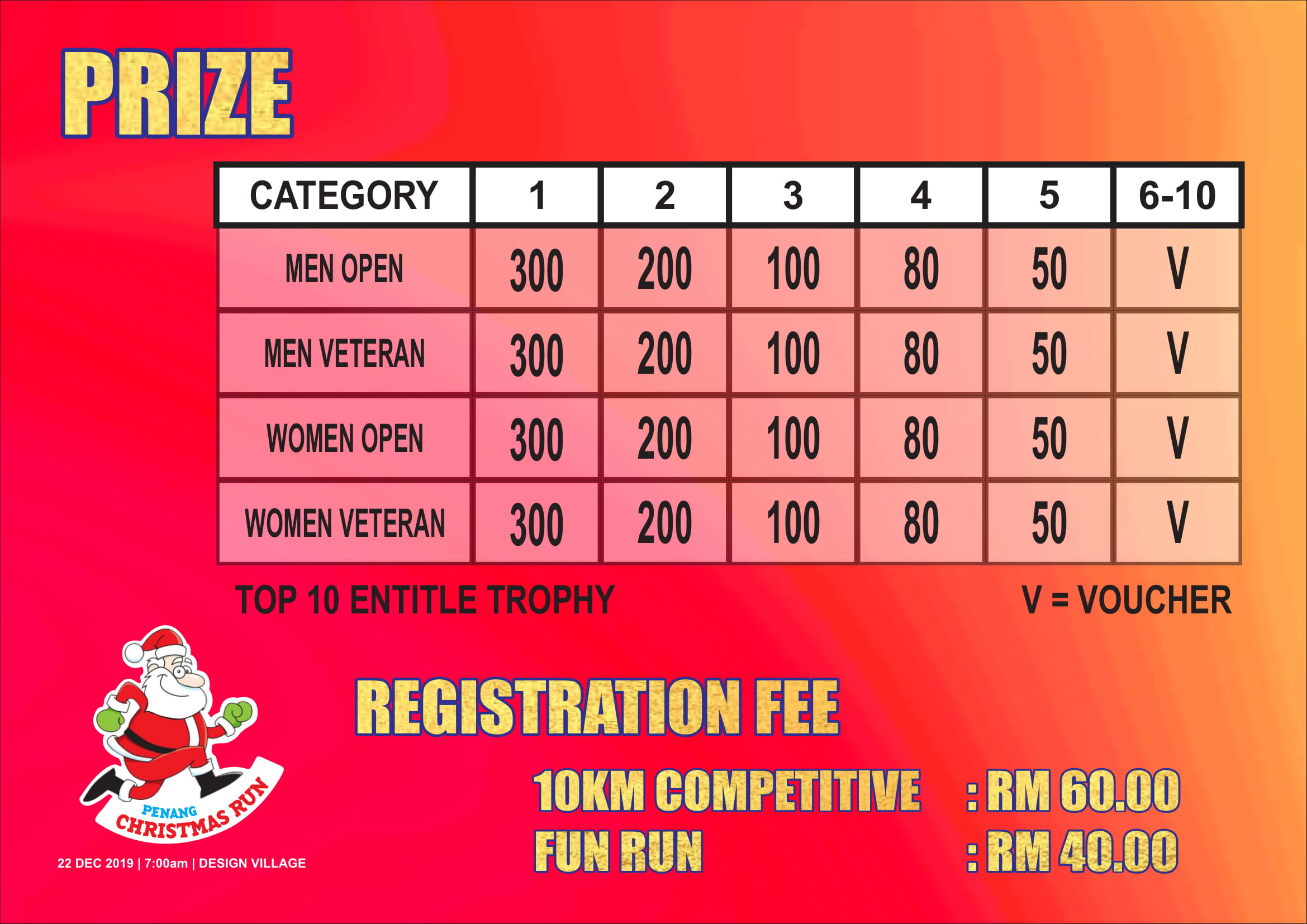 Prize