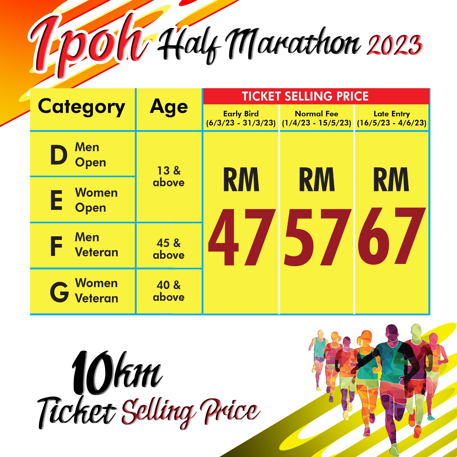 10km Price