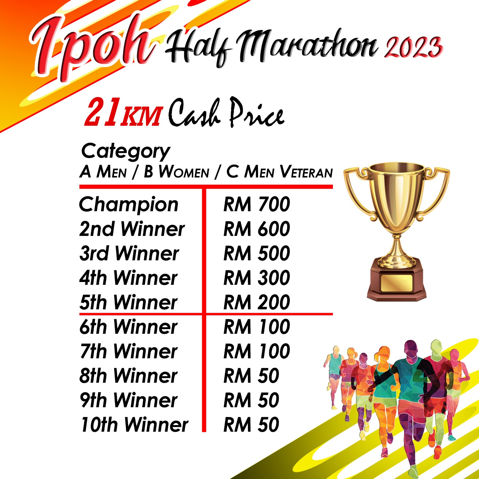 Ipoh Half Marathon 21km Cash Prize