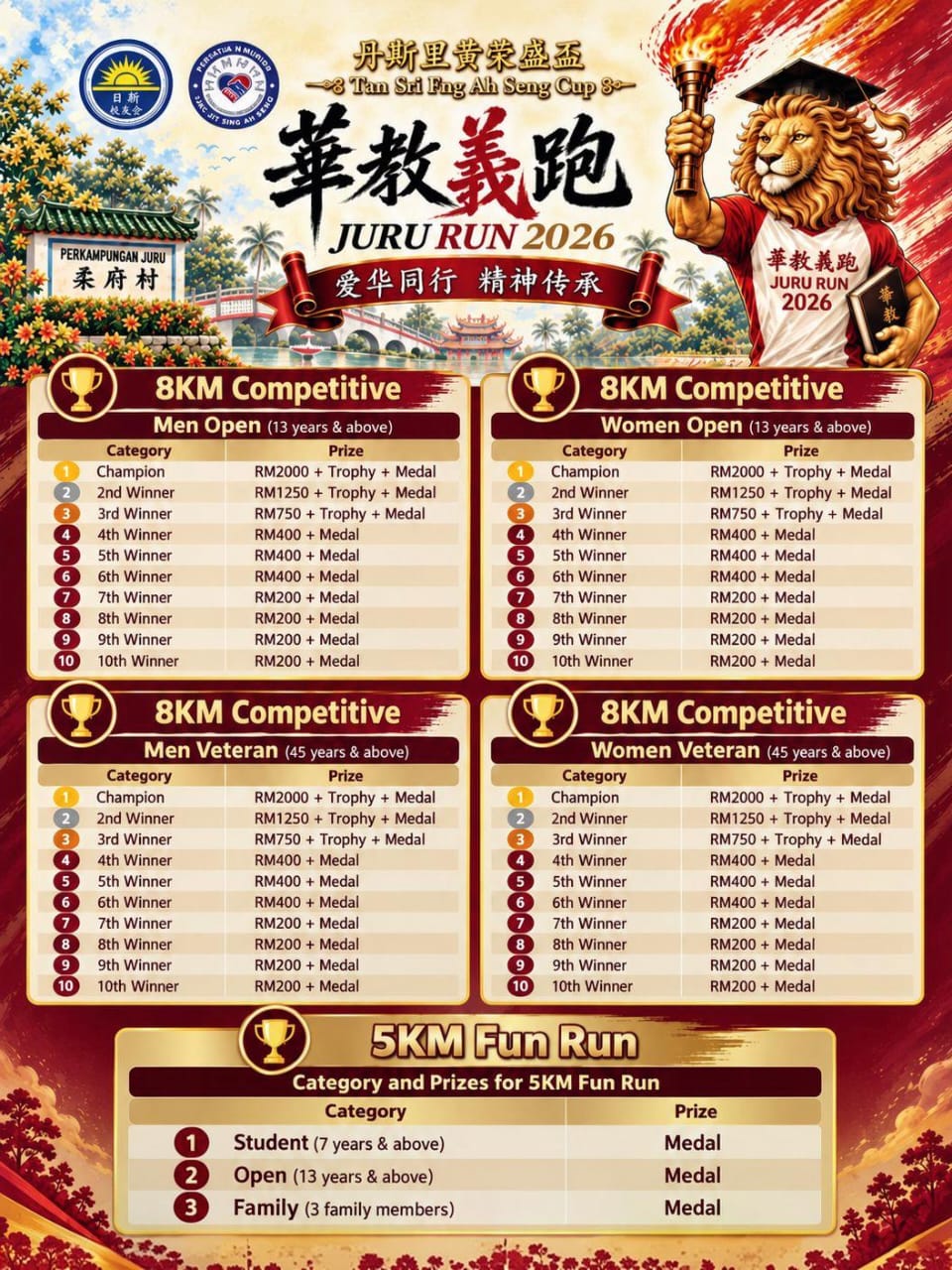 juru run prizes 